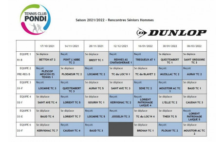 Fin du championnat par équipe 2021-2022